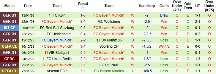 Nhận định, Soi kèo Leipzig vs Bayern Munich 0h30 ngày 18/01: Khó cản Hùm xám - Ảnh 2