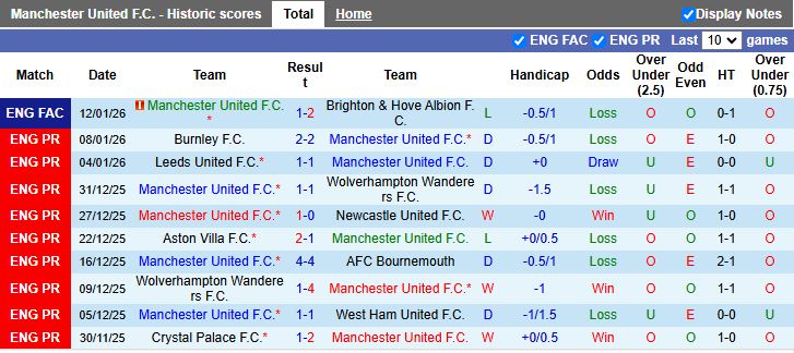 Nhận định, Soi kèo MU vs Man City 19h30 ngày 17/1: Derby không cân sức - Ảnh 2