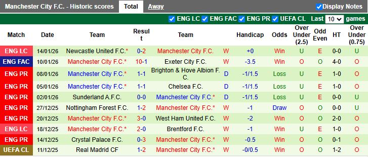 Nhận định, Soi kèo MU vs Man City 19h30 ngày 17/1: Derby không cân sức - Ảnh 3