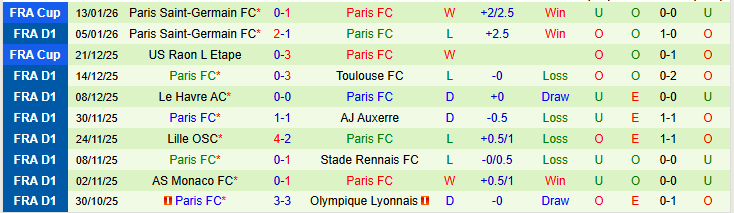 Nhận định, Soi kèo Nantes vs Paris FC 23h15 ngày 18/1: Tin vào đội chủ nhà - Ảnh 3