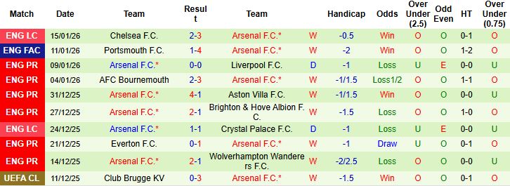 Nhận định, Soi kèo Nottingham vs Arsenal 0h30 ngày 18/01: Đại náo City Ground - Ảnh 2