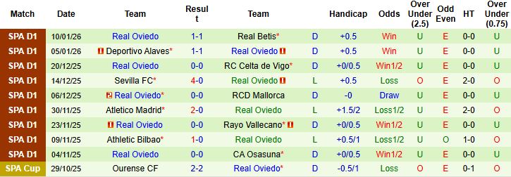 Nhận định, Soi kèo Osasuna vs Oviedo 0h30 ngày 18/01: Điểm tựa sân nhà - Ảnh 2