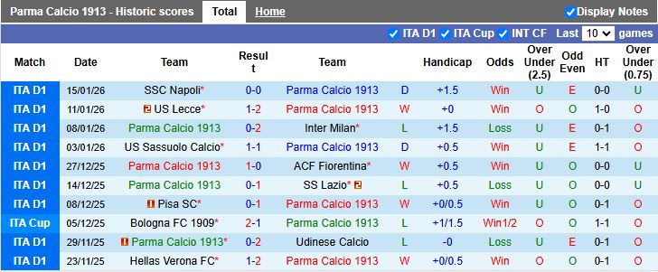 Nhận định, Soi kèo Parma vs Genoa 18h30 ngày 18/1: Thắng tối thiểu - Ảnh 2