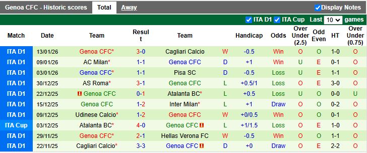 Nhận định, Soi kèo Parma vs Genoa 18h30 ngày 18/1: Thắng tối thiểu - Ảnh 3