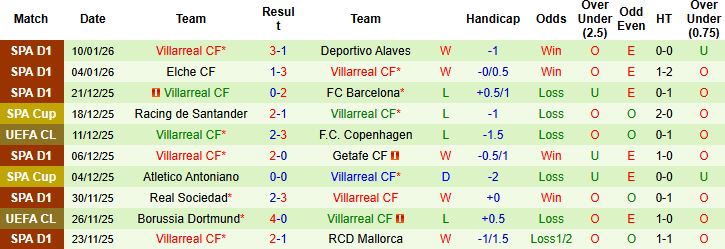 Nhận định, Soi kèo Real Betis vs Villarreal 3h00 ngày 18/01: Khách có 3 điểm - Ảnh 2