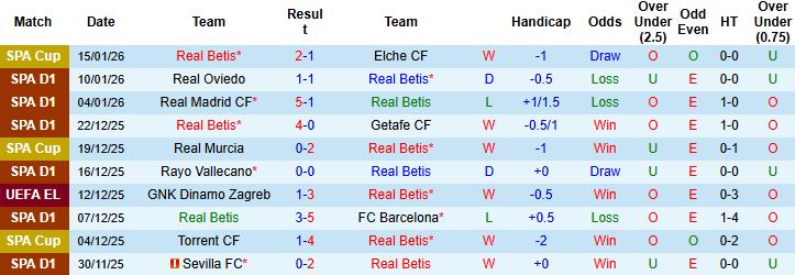 Nhận định, Soi kèo Real Betis vs Villarreal 3h00 ngày 18/01: Khách có 3 điểm - Ảnh 3