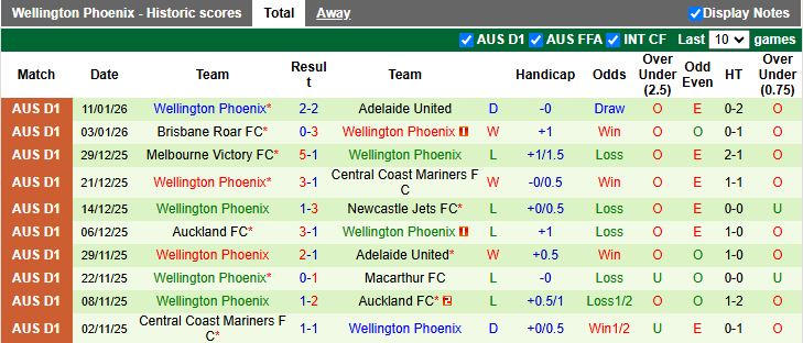 Nhận định, Soi kèo Sydney vs Wellington Phoenix 13h00 ngày 18/1: Trở lại ngôi đầu - Ảnh 3