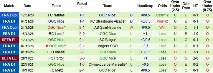 Nhận định, Soi kèo Toulouse vs Nice 1h00 ngày 18/01: Hòa là đẹp - Ảnh 2