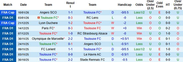 Nhận định, Soi kèo Toulouse vs Nice 1h00 ngày 18/01: Hòa là đẹp - Ảnh 3