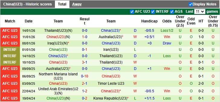 Nhận định, Soi kèo U23 Uzbekistan vs U23 Trung Quốc 18h30 ngày 17/1: Giải mã ẩn số - Ảnh 3