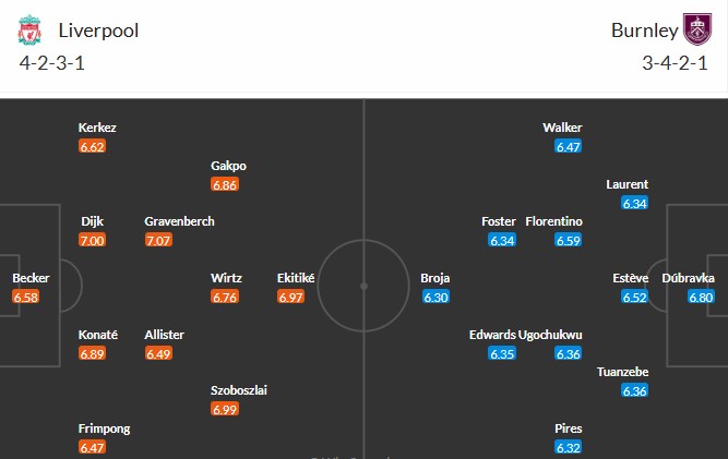 Soi kèo phạt góc Liverpool vs Burnley, 22h ngày 17/01 - Ảnh 3