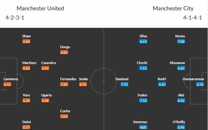 Soi kèo phạt góc MU vs Man City, 19h30 ngày 17/01 - Ảnh 3