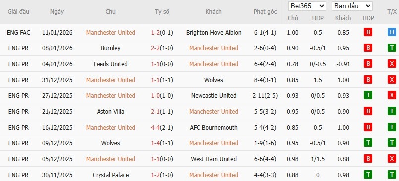 Soi kèo phạt góc MU vs Man City, 19h30 ngày 17/01 - Ảnh 4