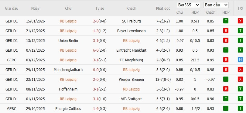 Soi kèo phạt góc RB Leipzig vs Bayern Munich, 0h30 ngày 18/01 - Ảnh 8