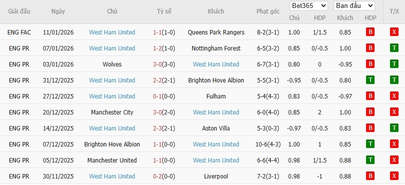 Soi kèo phạt góc Tottenham vs West Ham, 22h ngày 17/01 - Ảnh 5
