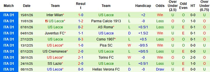Nhận định, Soi kèo AC Milan vs Lecce 2h45 ngày 19/01: Tiếp đà hưng phấn - Ảnh 2