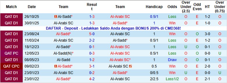 Nhận định, Soi kèo Al-Arabi SC vs Al-Sadd, 22h30 ngày 19/1: Mưa bàn thắng - Ảnh 2