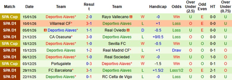 Nhận định, Soi kèo Atletico Madrid vs Deportivo Alaves, 22h15 ngày 18/1: Bám đuổi nhóm đầu - Ảnh 4
