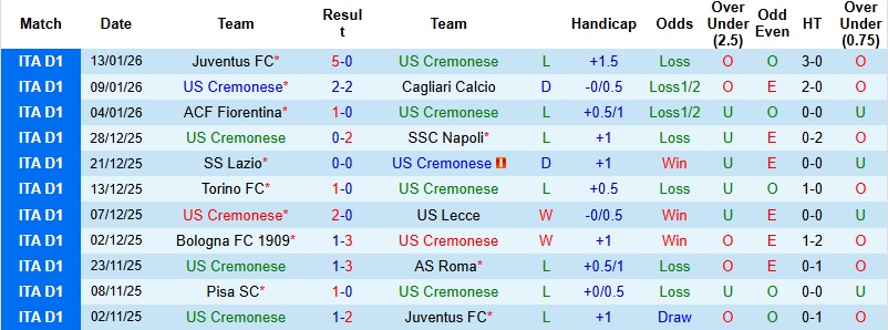 Nhận định, Soi kèo Cremonese vs Verona 0h30 ngày 20/1: Khách có điểm - Ảnh 4