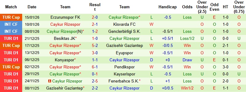 Nhận định, Soi kèo Goztepe vs Caykur Rizespor 0h00 ngày 20/1: 3 điểm trong tầm tay - Ảnh 4