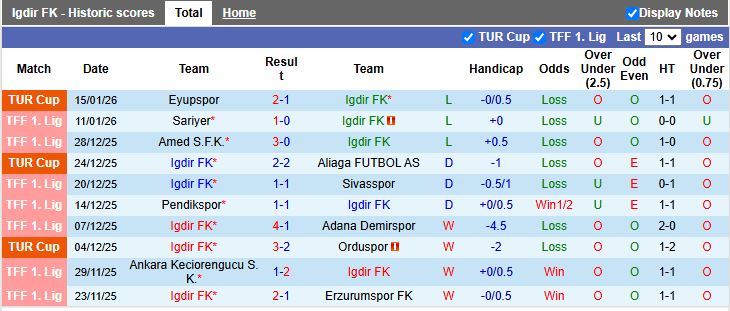 Nhận định, Soi kèo Igdir vs Sakaryaspor 18h30 ngày 19/1: Thắng trận trở lại - Ảnh 2