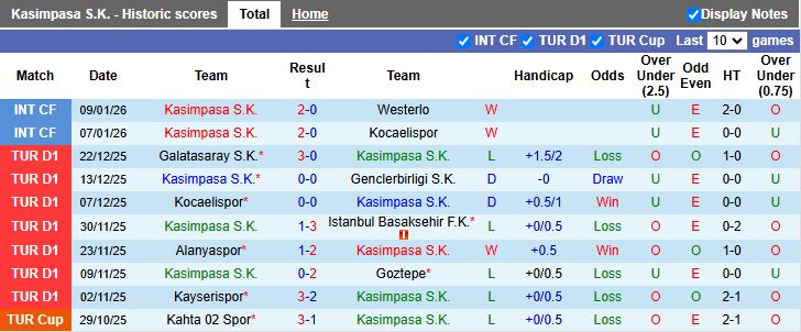 Nhận định, Soi kèo Kasimpasa vs Antalyaspor 18h30 ngày 18/1: Kẻ khốn gặp người khó - Ảnh 2