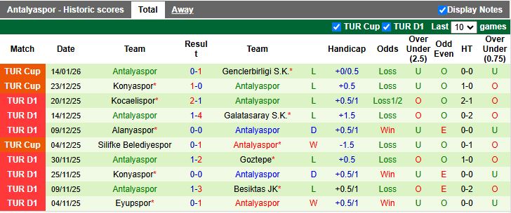 Nhận định, Soi kèo Kasimpasa vs Antalyaspor 18h30 ngày 18/1: Kẻ khốn gặp người khó - Ảnh 3