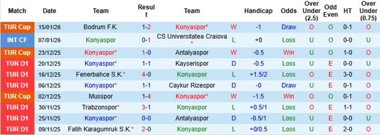Nhận định, Soi kèo Konyaspor vs Eyupspor, 21h00 ngày 19/1: Tách nhóm đèn đỏ - Ảnh 3
