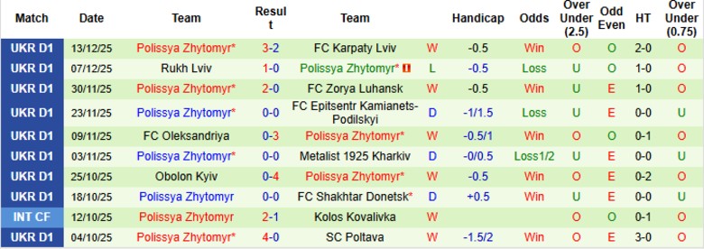 Nhận định, Soi kèo Legia Warszawa vs Polissya Zhytomyr, 22h00 ngày 19/1: Giao hữu nhẹ nhàng - Ảnh 3