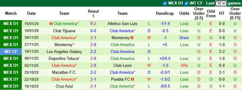Nhận định, Soi kèo Pachuca vs Club America 8h06 ngày 19/1: Bất phân thắng bại - Ảnh 2