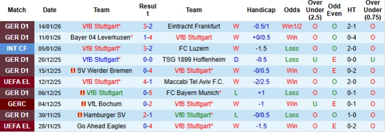 Nhận định, Soi kèo Stuttgart vs Union Berlin, 21h30 ngày 18/1: Kết quả khó lường - Ảnh 3