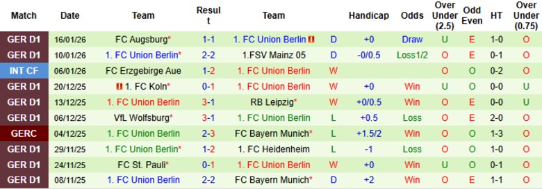 Nhận định, Soi kèo Stuttgart vs Union Berlin, 21h30 ngày 18/1: Kết quả khó lường - Ảnh 4