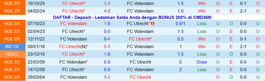 Nhận định, Soi kèo Volendam vs Utrecht, 20h30 ngày 18/1: Ghìm chân nhau - Ảnh 3