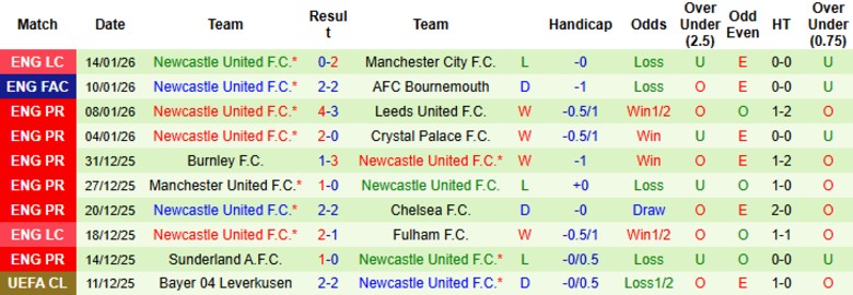 Nhận định, Soi kèo Wolves vs Newcastle, 21h00 ngày 18/1: Hạ gục bầy sói - Ảnh 4
