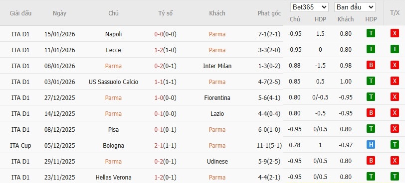 Soi kèo phạt góc Parma vs Genoa, 18h30 ngày 18/01 - Ảnh 4
