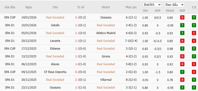 Soi kèo phạt góc Real Sociedad vs Barcelona, 3h ngày 19/01 - Ảnh 4