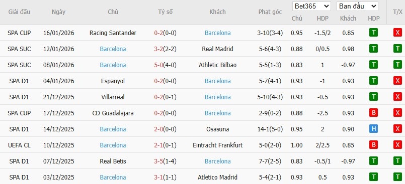 Soi kèo phạt góc Real Sociedad vs Barcelona, 3h ngày 19/01 - Ảnh 5