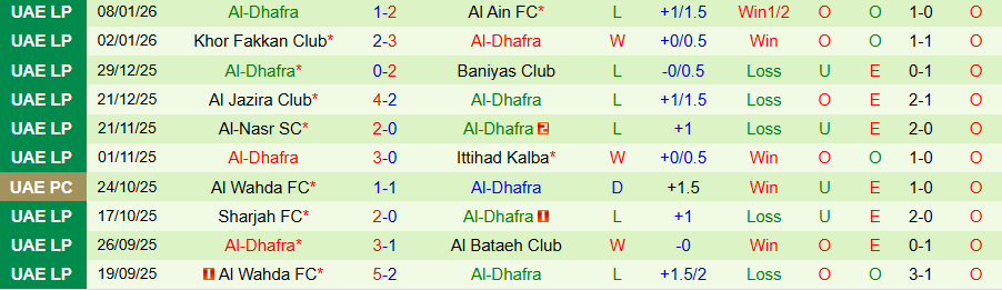 Nhận định, Soi kèo Ajman Club vs Al-Dhafra, 20h05 ngày 19/1: Sợ hãi trên sân nhà - Ảnh 1