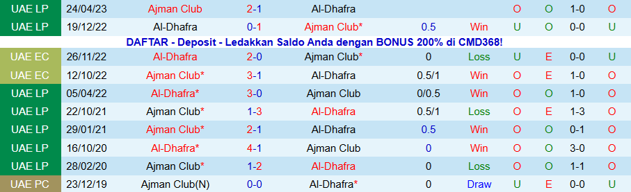Nhận định, Soi kèo Ajman Club vs Al-Dhafra, 20h05 ngày 19/1: Sợ hãi trên sân nhà - Ảnh 3