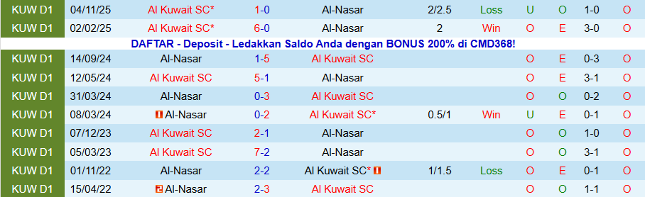 Nhận định, Soi kèo Al Kuwait vs Al-Nasar, 20h20 ngày 19/1: Thắng hủy diệt - Ảnh 3