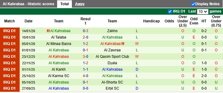 Nhận định, Soi kèo Al-Naft vs Al Kahrabaa 19h00 ngày 19/1: 3 điểm nhẹ nhàng - Ảnh 3