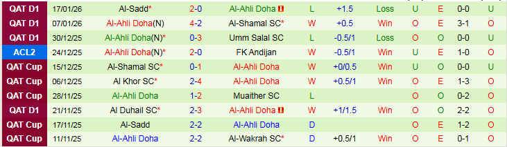 Nhận định, Soi kèo Al-Sailiya vs Al-Ahli Doha 22h30 ngày 19/1: Khó thắng trên sân nhà - Ảnh 3