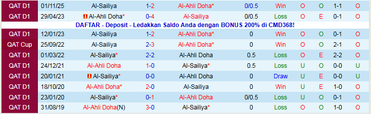 Nhận định, Soi kèo Al-Sailiya vs Al-Ahli Doha 22h30 ngày 19/1: Khó thắng trên sân nhà - Ảnh 4