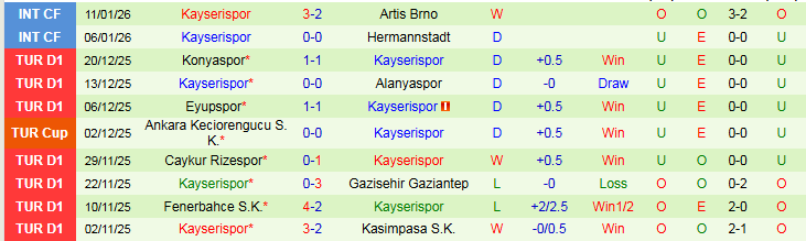 Nhận định, Soi kèo Besiktas vs Kayserispor 0h00 ngày 20/1: Đẳng cấp khác biệt - Ảnh 3