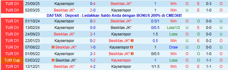 Nhận định, Soi kèo Besiktas vs Kayserispor 0h00 ngày 20/1: Đẳng cấp khác biệt - Ảnh 4