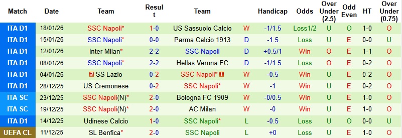 Nhận định, Soi kèo Copenhagen vs Napoli 3h00 ngày 21/1: Thử thách khó nhằn - Ảnh 3