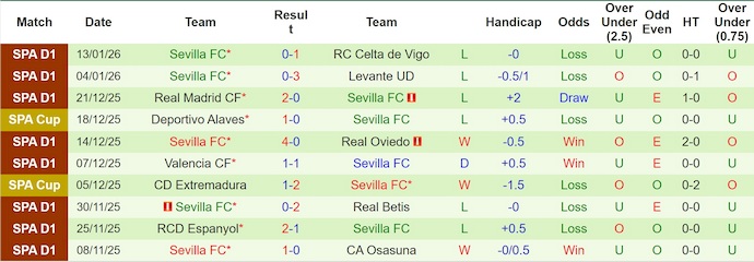 Nhận định, Soi kèo Elche vs Sevilla 3h ngày 20/1: Trả thù thành công - Ảnh 2