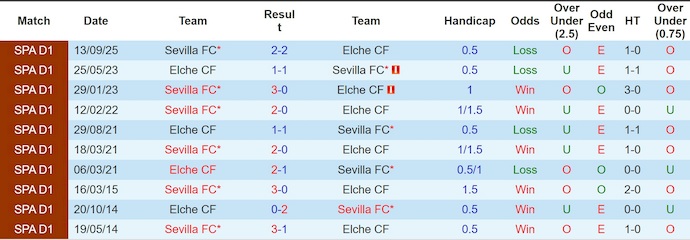 Nhận định, Soi kèo Elche vs Sevilla 3h ngày 20/1: Trả thù thành công - Ảnh 3