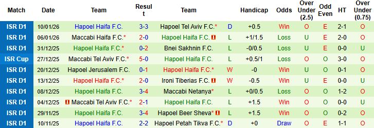 Nhận định, Soi kèo Hapoel Ironi Kiryat Shmona vs Hapoel Haifa 0h30 ngày 20/1: Tin vào chủ nhà - Ảnh 2