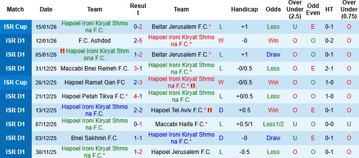 Nhận định, Soi kèo Hapoel Ironi Kiryat Shmona vs Hapoel Haifa 0h30 ngày 20/1: Tin vào chủ nhà - Ảnh 3